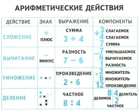 Лаконичные сокращения: сжатие названий анатомических компонентов