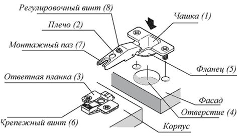 Легкие способы формирования петель для устройства спортивной конструкции