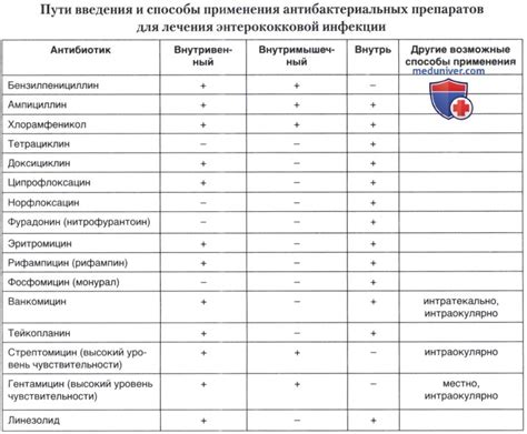 Лечение инфекций, вызванных энтерококками с нулевой гемолитической активностью