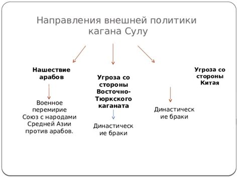 Логистическая поддержка со стороны Кипчакского каганата