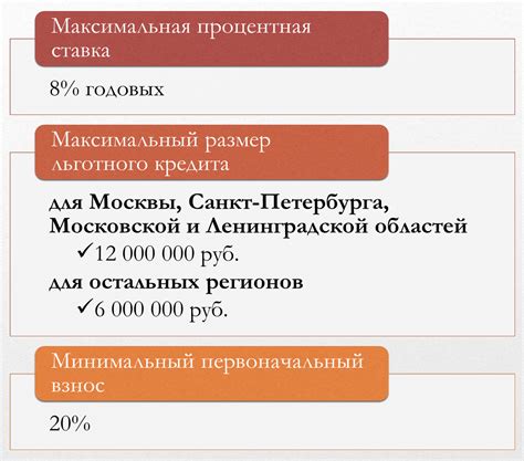 Льготная ипотека: основное предназначение и его суть
