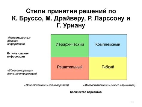 МГ: важный фактор в принятии решений