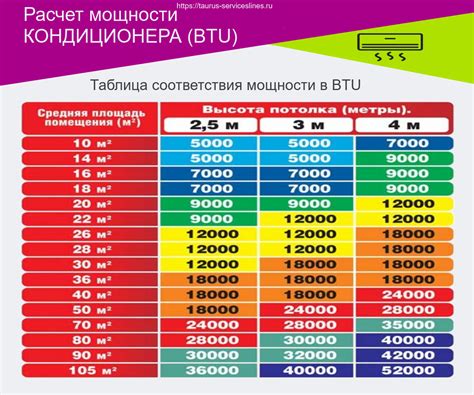 Максимальная мощность кондиционера: эффективный способ охлаждения в Ладе Гранта Кросс