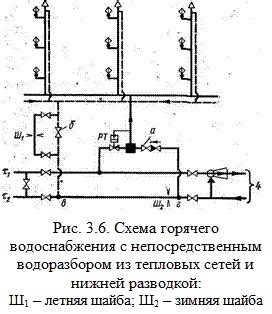 Максимальная эффективность настройки работы горячего водонагревателя