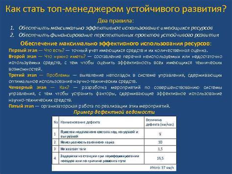 Максимально эффективное использование доступных ресурсов