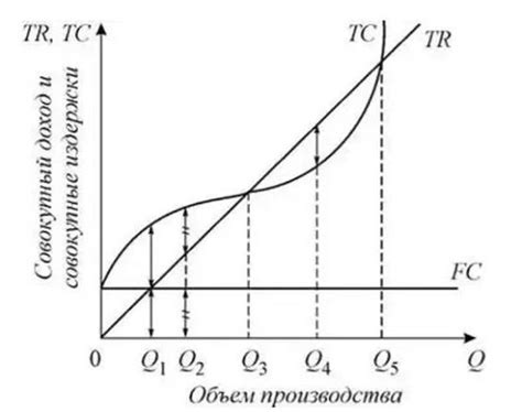 Максимизация прибыли через инвестиции и недвижимость