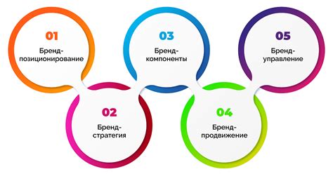 Маркетинговые стратегии: создание привлекательного бренда и продвижение