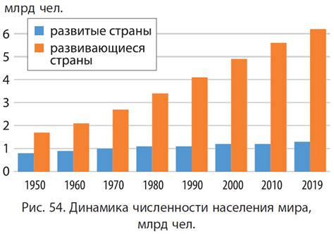 Массовая миграция в города и увеличение численности населения в городах