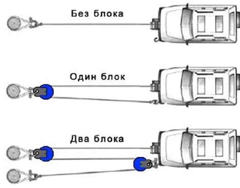 Мастерство в использовании лебедки: полезные советы и рекомендации