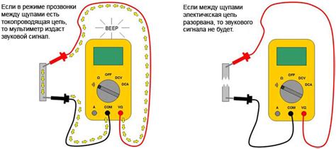 Мастерство подключения: исчерпывающая инструкция для новичков