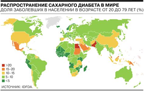 Масштабное распространение свободного сахара и увеличение заболеваемости диабетом в мире