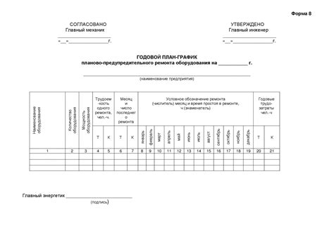 Масштабы повреждений и планы по ремонту