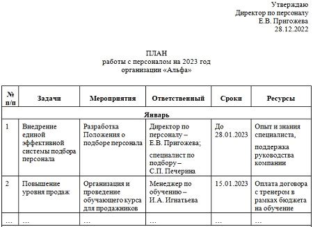 Материалы, инструменты и план работы