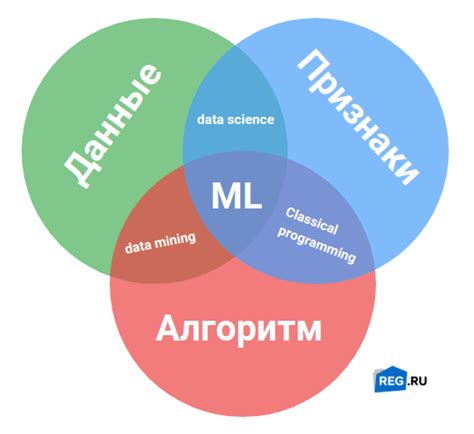 Машинное обучение и алгоритмы рекомендаций: искусство предсказания и вдохновения