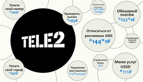 Мгновенный доступ к информации: Узнайте тариф на Теле2 через официальный сайт