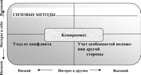 Международные подходы к разрешению конфликтов, связанных с ограничительными мерами