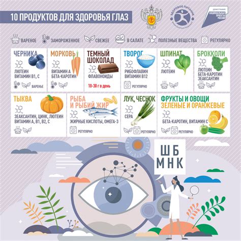Меню для здоровья глаз