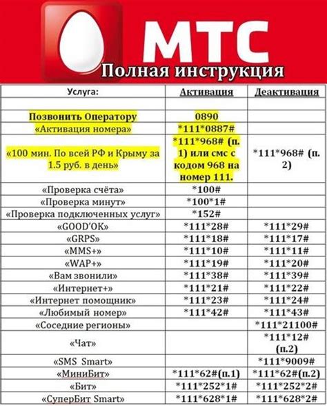 Меняем тариф МТС на своем мобильном телефоне: подробная пошаговая схема
