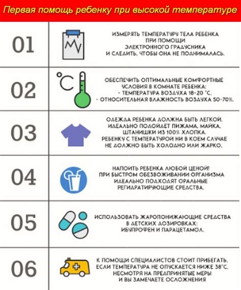 Меры самостоятельной помощи при повышении температуры