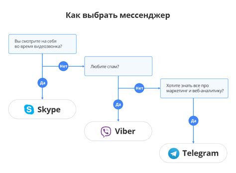 Мессенджеры, расширяющие возможности связи в условиях ограниченной доступности сообщений