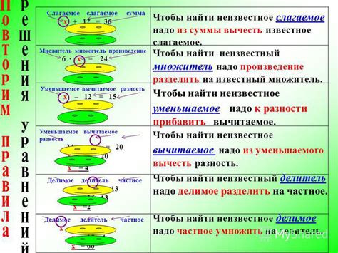 Места нахождения и добыча компонентов для обременительного эликсира