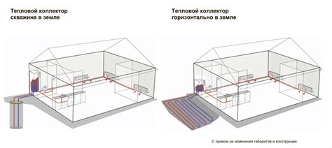 Места применения геотермальных тепловых насосов