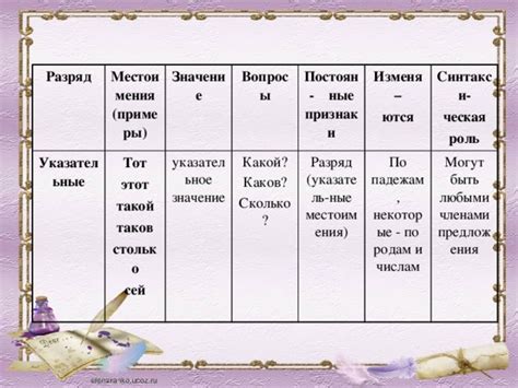 Местоимения: маленькие слова, большое значение