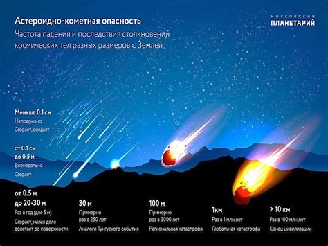 Метеоры и астероиды: потрясающие феномены и светящиеся явления во мраке