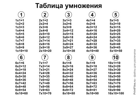 Методика корректного заполнения ячеек таблицы для умножения числовых значений