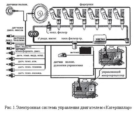 Методика определения чувствительности электронного управления двигателем