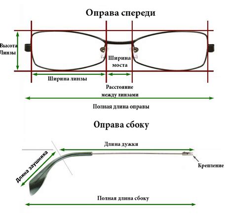 Методика применения резиновых лент на дужки очков для более надежной фиксации