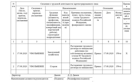 Методика эффективного устранения ненужных активностей в СЗВ-ТД