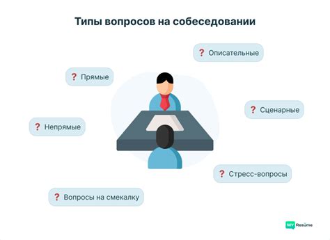 Методики тренировки для уверенности на собеседовании