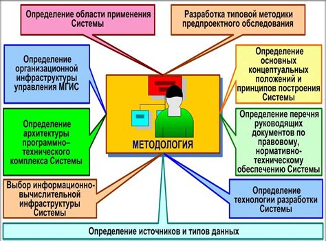 Методология и источники проведения проверки