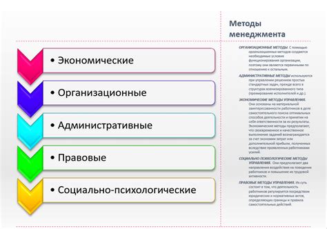 Методы анализа воздействия автоматов на груши