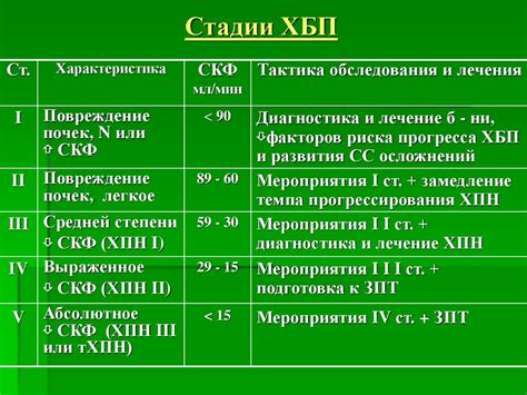 Методы воздействия на состояние здоровья при ХБП 2 степени