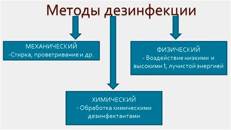 Методы дезинфекции ран для предотвращения заражений и воспалений