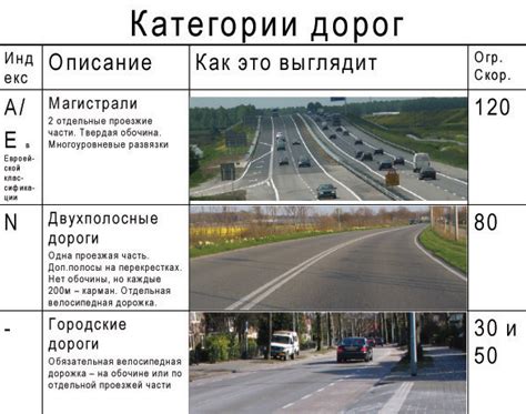 Методы для определения воздействия автомобилей на покрытие дороги