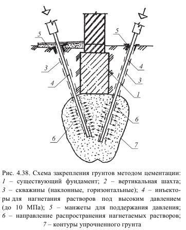 Методы закрепления элементов, обеспечивающие надежность и прочность конструкции