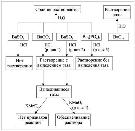 Методы механического избавления от окрашивания на дениме