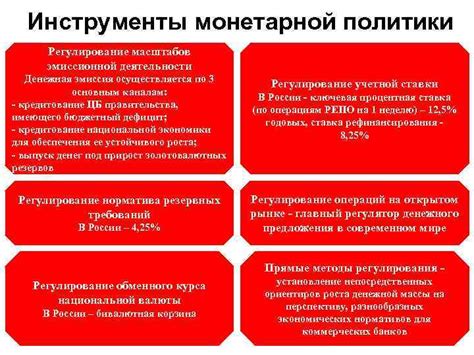 Методы монетарной политики для сдерживания роста цен