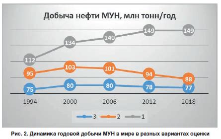 Методы определения ИНН и возможное злоупотребление