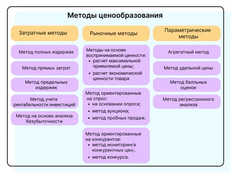 Методы определения и контроля цен на рынке: основные принципы и инструменты