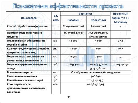 Методы определения расчета стоимости проекта