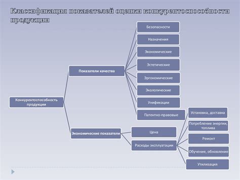 Методы определения цены для максимизации продаж и обеспечения конкурентоспособности
