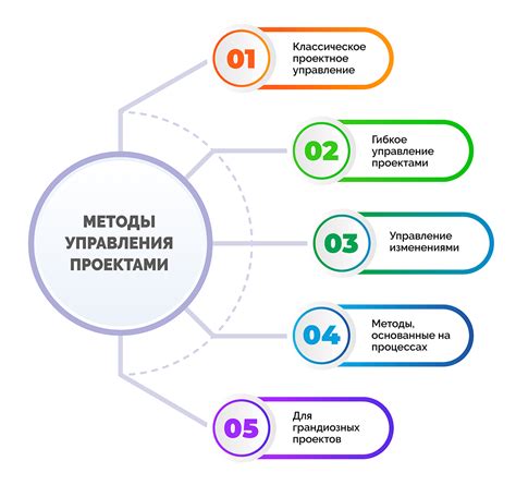 Методы осуществления контроля над веб-страницами в процессе разработки
