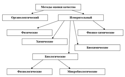 Методы оценки содержания окислительных продуктов