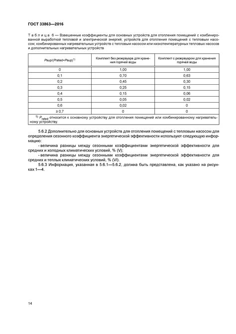 Методы преобразования отопления для увеличения его эффективности