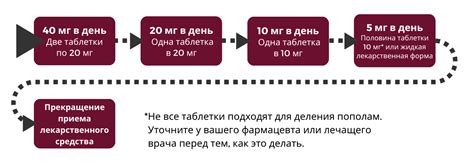 Методы приема антидепрессантов