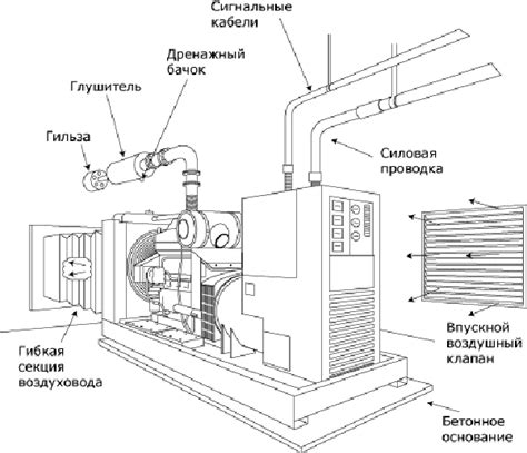 Методы проверки исправности компонента отвода отработанных газов